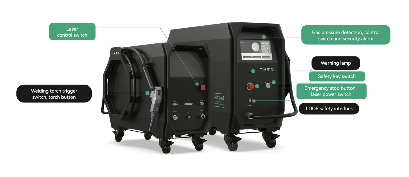 | Atlantic Laser Solutions handheld laser welding safety infographic