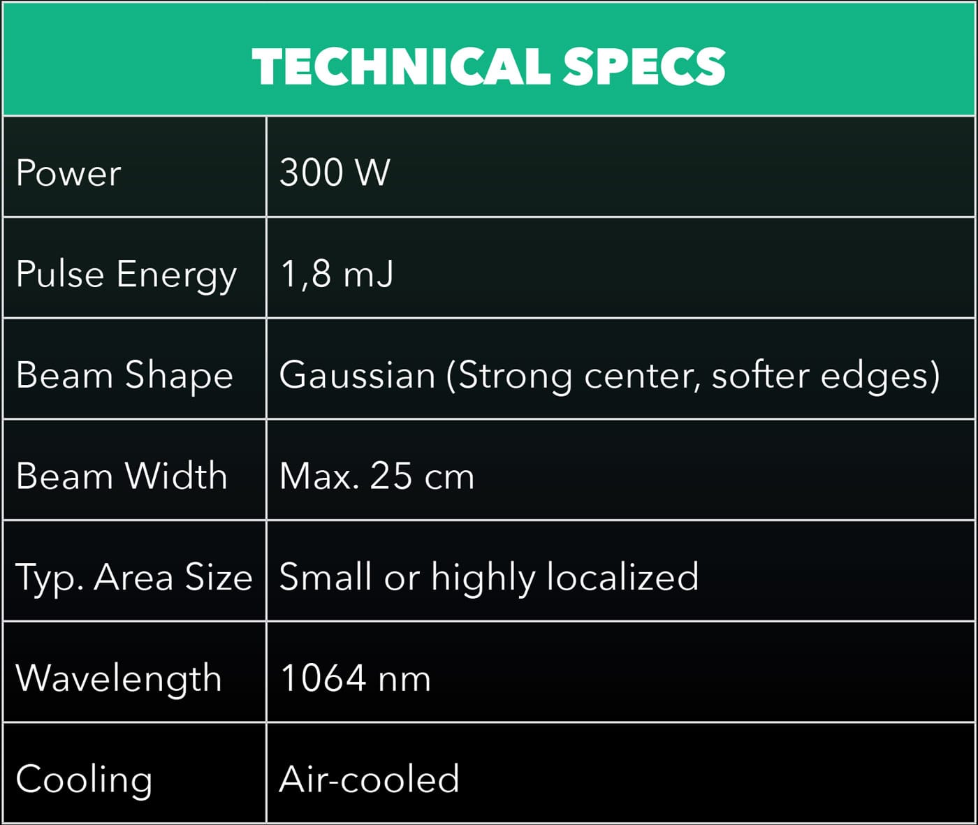 TM-300 Tech Specs table